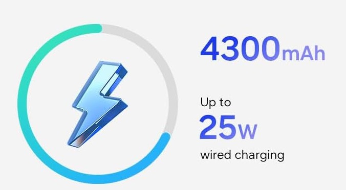 Battery Life and Charging